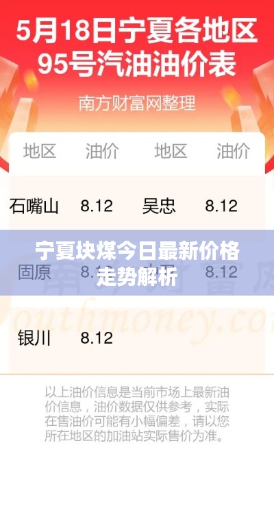 宁夏块煤今日最新价格走势解析