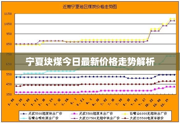 宁夏块煤今日最新价格走势解析
