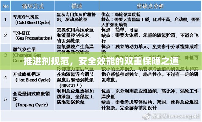 推进剂规范,安全效能的双重保障之道