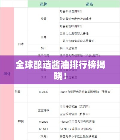 全球酿造酱油排行榜揭晓!