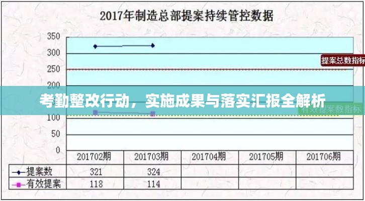 考勤整改行动,实施成果与落实汇报全解析