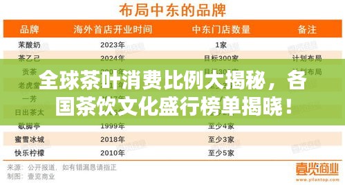 全球茶叶消费比例大揭秘,各国茶饮文化盛行榜单揭晓!
