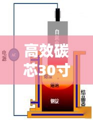 高效碳芯30寸产品价值揭秘,最新价格与科技品质探索