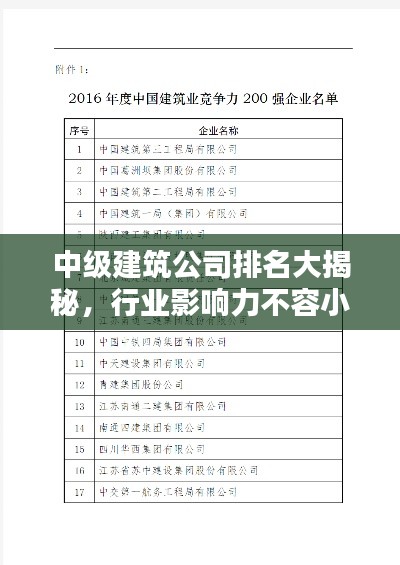 中级建筑公司排名大揭秘,行业影响力不容小觑