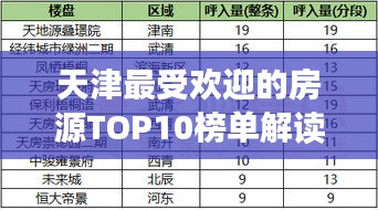 天津最受欢迎的房源TOP10榜单解读!