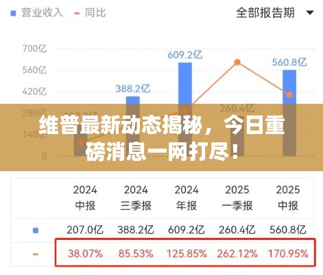 维普最新动态揭秘,今日重磅消息一网打尽!