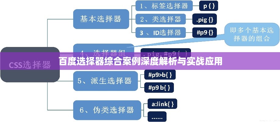 百度选择器综合案例深度解析与实战应用