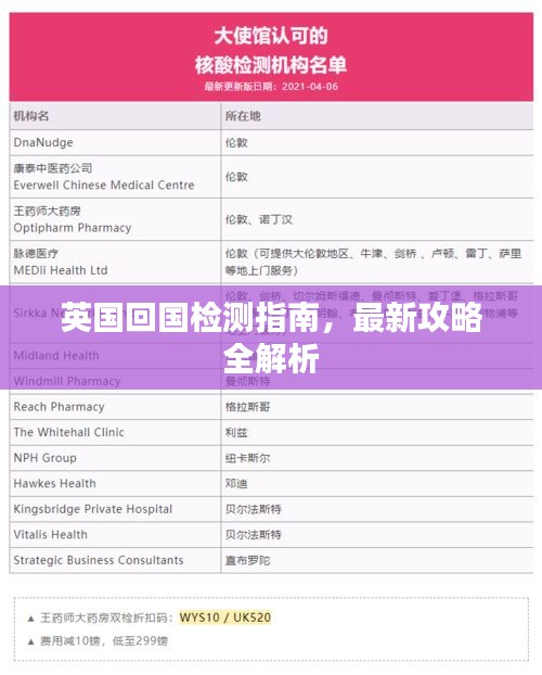 英国回国检测指南,最新攻略全解析