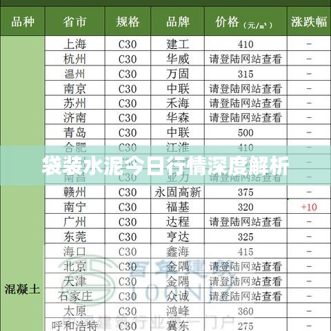 袋装水泥今日行情深度解析
