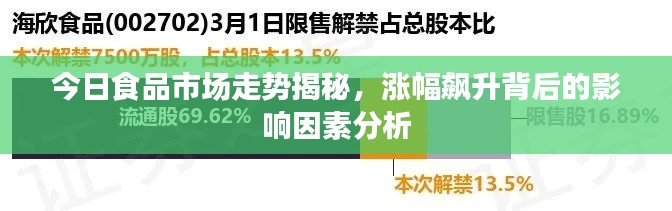 今日食品市场走势揭秘,涨幅飙升背后的影响因素分析