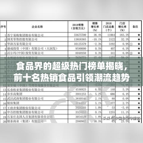 食品界的超级热门榜单揭晓,前十名热销食品引领潮流趋势!