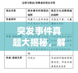 突发事件真题大揭秘,解锁挑战,提升应急能力的关键之路