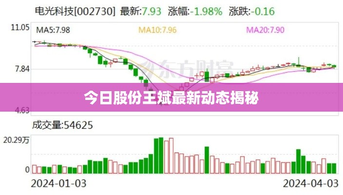 今日股份王斌最新动态揭秘