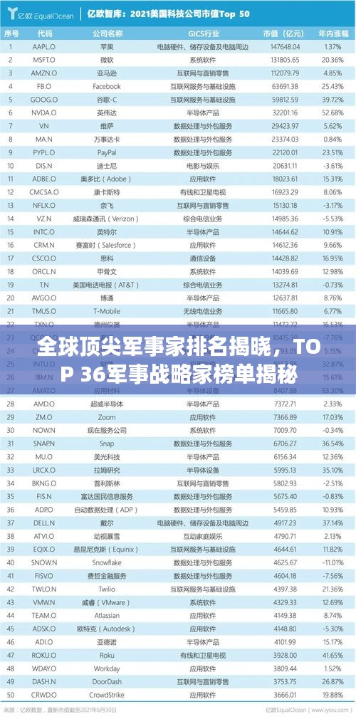 全球顶尖军事家排名揭晓,TOP 36军事战略家榜单揭秘