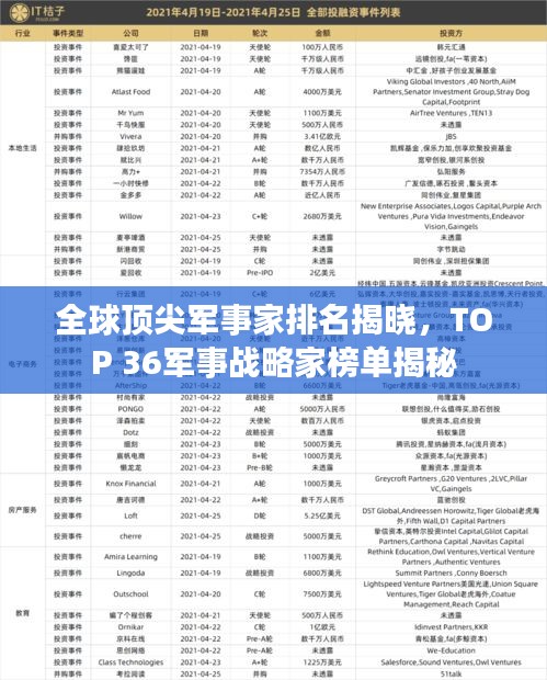 全球顶尖军事家排名揭晓,TOP 36军事战略家榜单揭秘