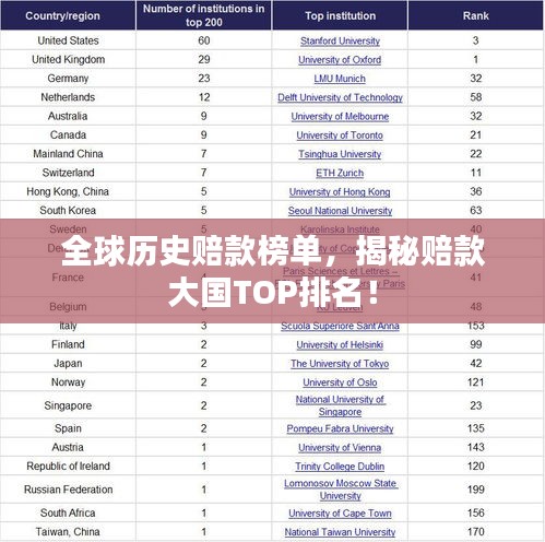 全球历史赔款榜单,揭秘赔款大国TOP排名!