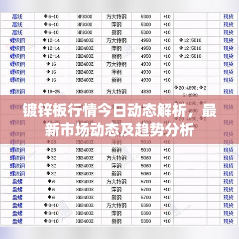 镀锌板行情今日动态解析,最新市场动态及趋势分析
