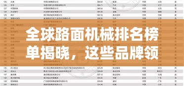 全球路面机械排名榜单揭晓,这些品牌领跑行业!