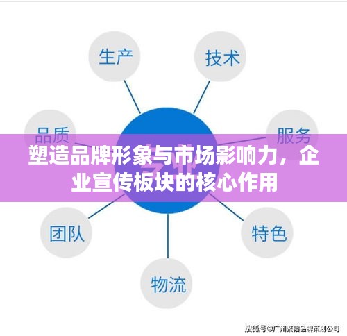 塑造品牌形象与市场影响力,企业宣传板块的核心作用
