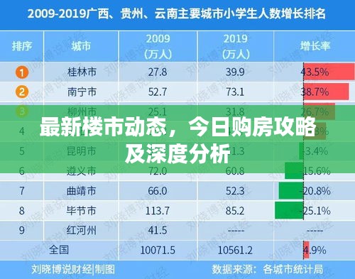 最新楼市动态,今日购房攻略及深度分析