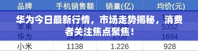 华为今日最新行情,市场走势揭秘,消费者关注焦点聚焦!