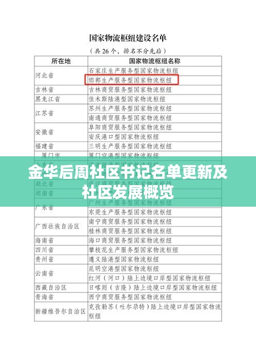 金华后周社区书记名单更新及社区发展概览
