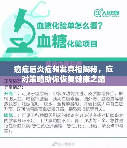 癌症后炎症频发真相揭秘,应对策略助你恢复健康之路