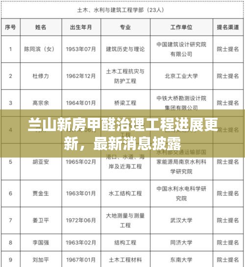 兰山新房甲醛治理工程进展更新,最新消息披露
