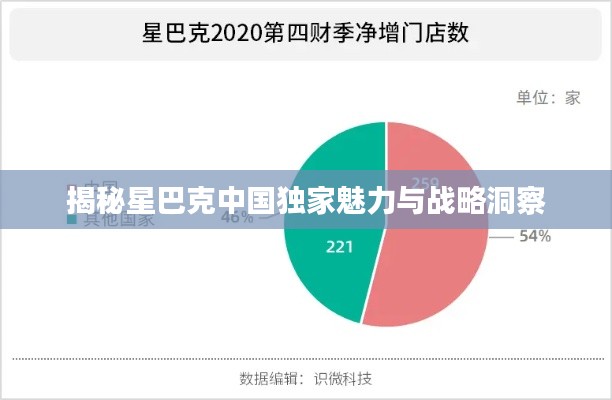 揭秘星巴克中国独家魅力与战略洞察
