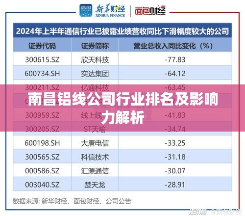 南昌铝线公司行业排名及影响力解析