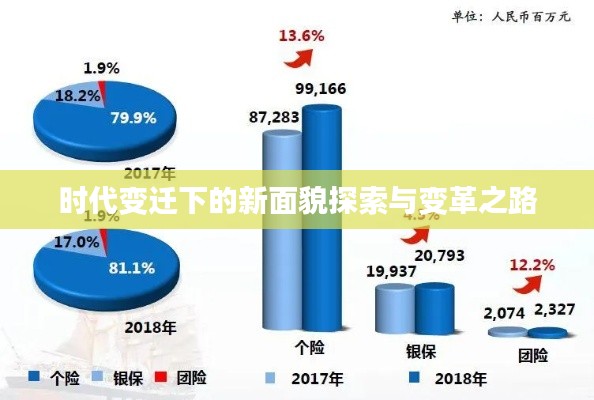 时代变迁下的新面貌探索与变革之路