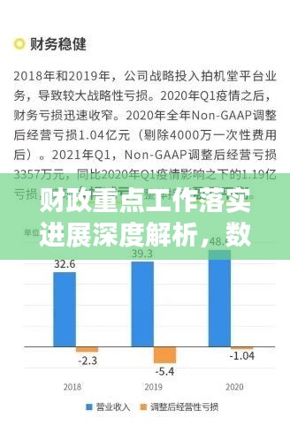 财政重点工作落实进展深度解析,数据背后的故事
