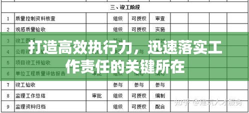 打造高效执行力,迅速落实工作责任的关键所在