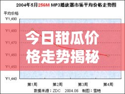 今日甜瓜价格走势揭秘,最新行情分析报告