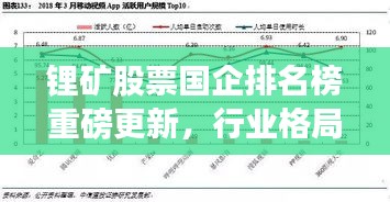 锂矿股票国企排名榜重磅更新,行业格局与领军企业深度剖析
