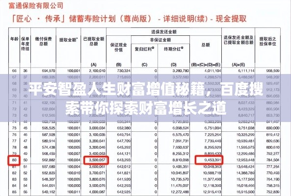 平安智盈人生财富增值秘籍,百度搜索带你探索财富增长之道