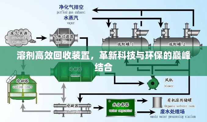溶剂高效回收装置,革新科技与环保的巅峰结合