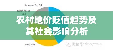 农村地价贬值趋势及其社会影响分析