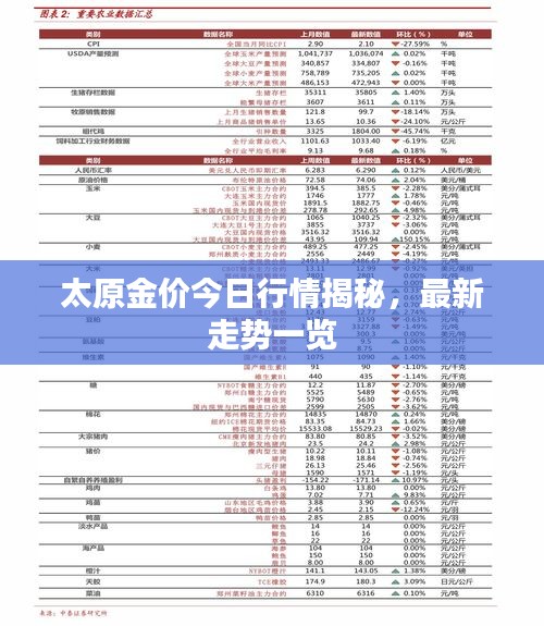 太原金价今日行情揭秘,最新走势一览