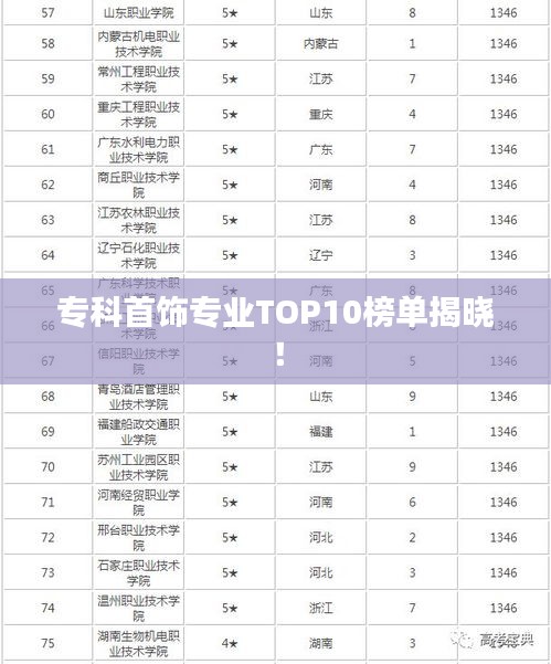 专科首饰专业TOP10榜单揭晓!