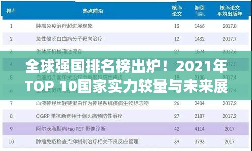 全球强国排名榜出炉!2021年TOP 10国家实力较量与未来展望