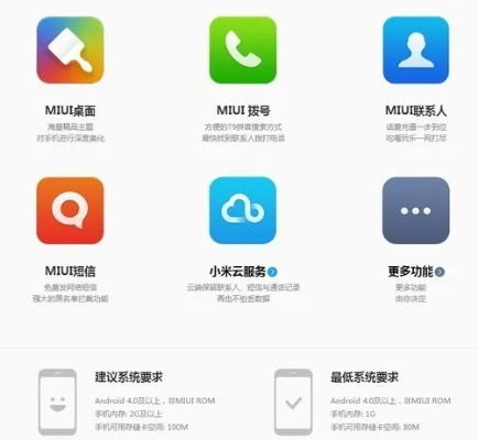 小米5官方固件下载,前沿研究解析|6DM_v8.355