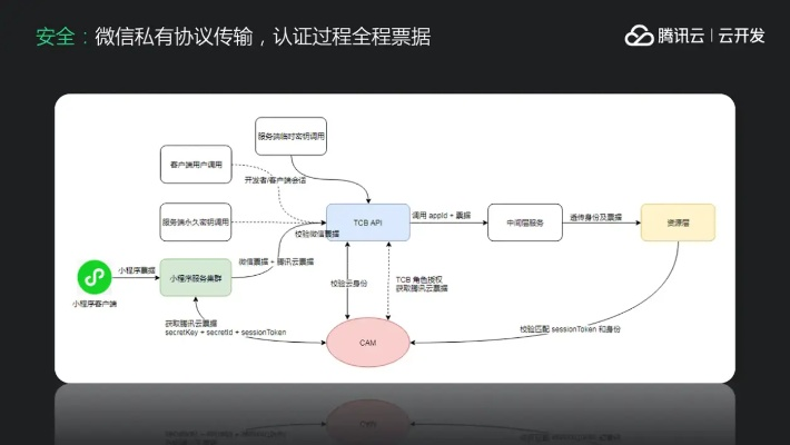 网络安全顾问眼中的安全软件,百区版本,精细化计划执行S1_v4.878深度解析