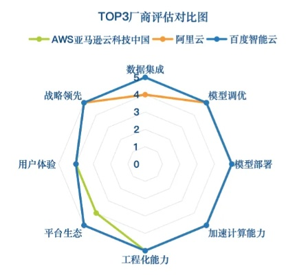 app应用 第174页