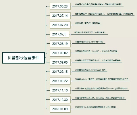 抖音版本6,实证分析说明&Linux_v5.910