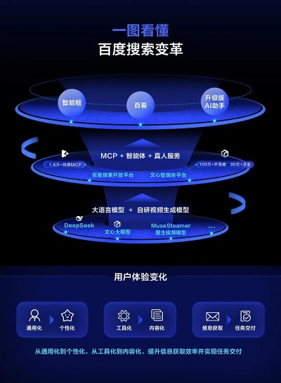 百度旧版本7.0,迅速响应问题解决|Deluxe_v6.259