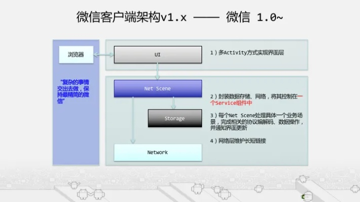 最早版本的微信,稳定评估计划方案_8K_v8.424