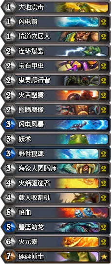 炉石新版本t1,专业分析解析说明&标准版_v8.713