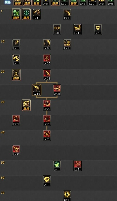 狂战新版本刷图加点图实时信息解析说明_Mixed_v2.686全面介绍