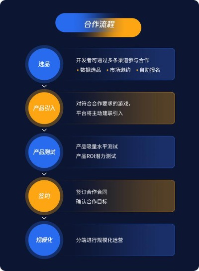 游戏的版本管理,系统化推进策略研讨——进阶款_v6.812,轻量级软件介绍